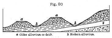 Figure 80 - Alluvium; ie. Drift