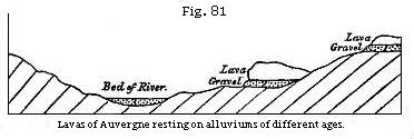 Figure 81 - Alluviums of different ages